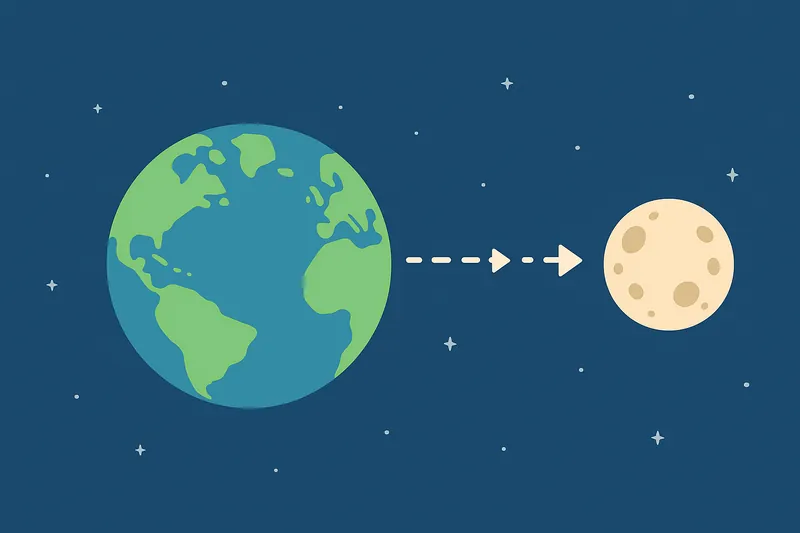 地球と月が描かれ、月が少しずつ遠ざかる矢印や動きを示す構図。