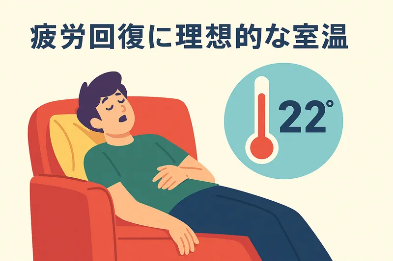 疲労回復に理想的な室温が22℃であることを示す構図