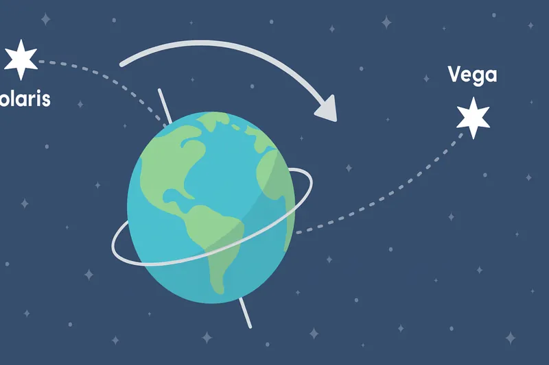 zatsugaku universe earth rotation and stars