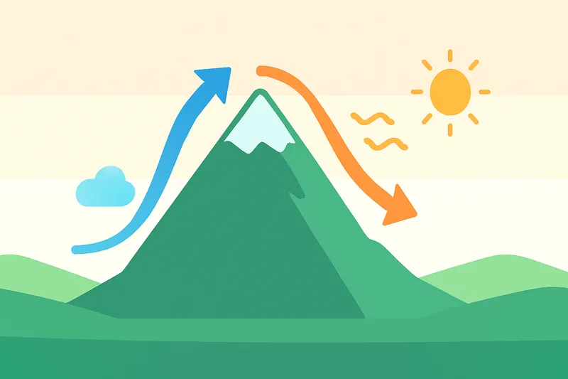zatsugaku weather mountain wind pattern