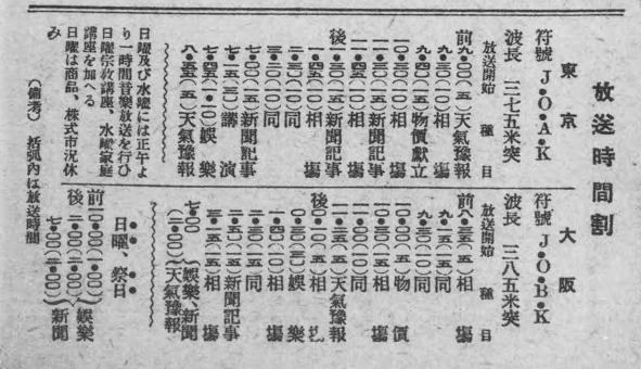 日本のラジオ放送開始年に発行された1925年のラジオ番組表