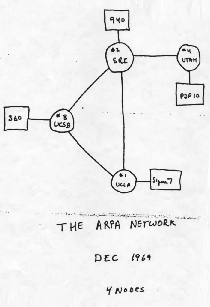 1969年12月のARPANETの接続拠点を示す図