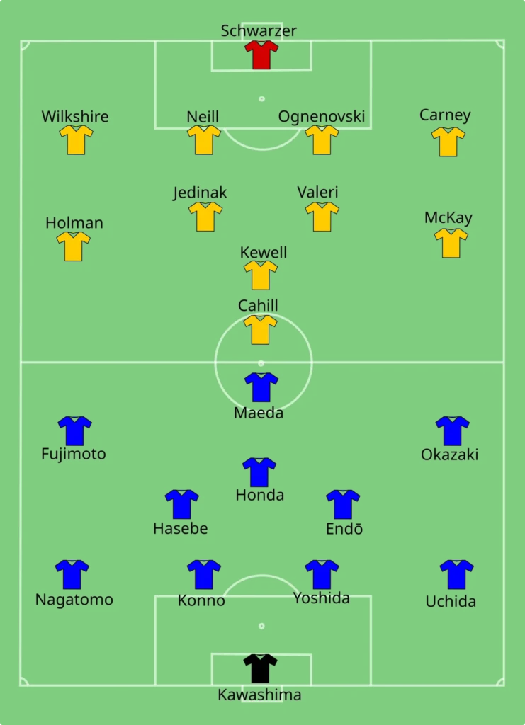 AFCアジアカップ決勝のオーストラリア代表と日本代表の布陣図