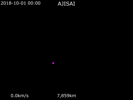 測地実験衛星あじさいの軌道を示すアニメーション