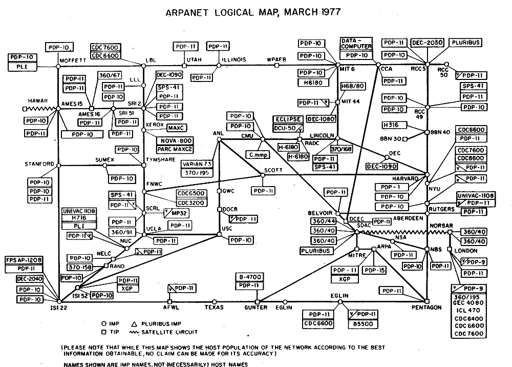 1977年ごろのARPANETの接続構成を示した論理図