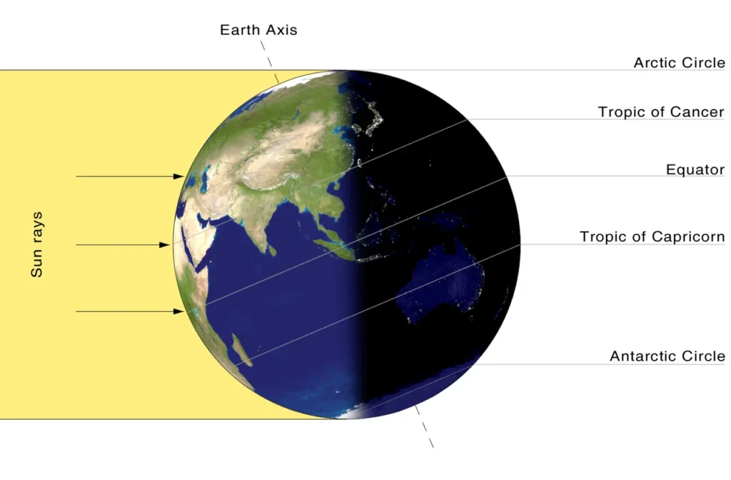 北半球の夏至における地球の日照範囲を示した図