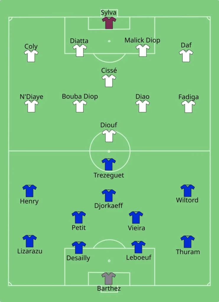 2002年FIFAワールドカップ開幕戦のフランス対セネガルの選手配置図