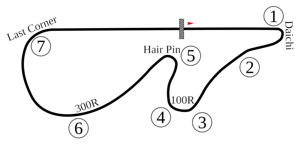 1976年と1977年当時の富士スピードウェイのコース図