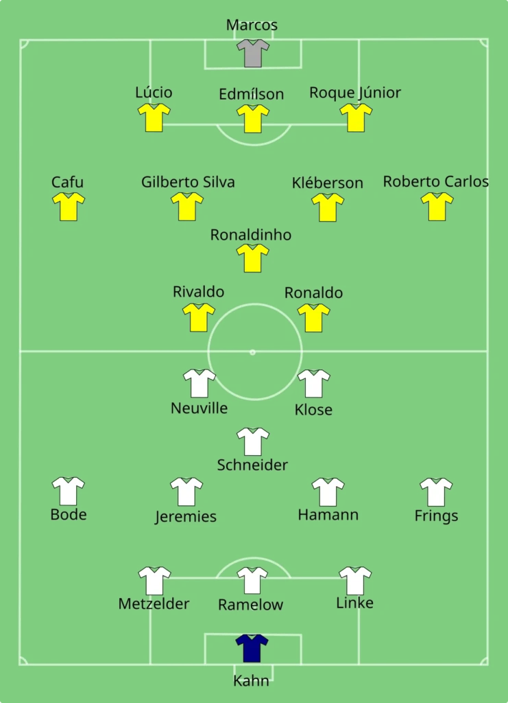 2002年FIFAワールドカップ決勝ドイツ対ブラジル戦の先発配置図