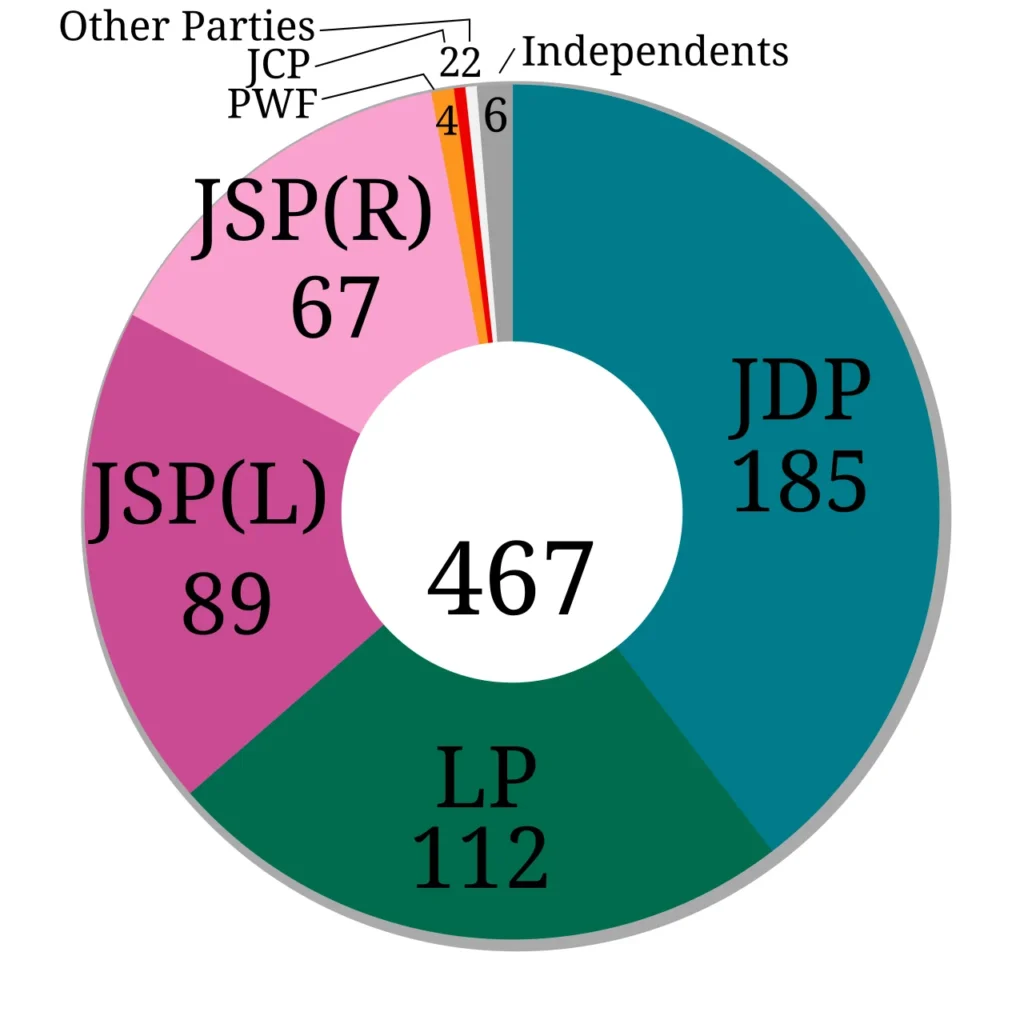 1955年2月27日に行われた第27回衆議院議員総選挙の結果図