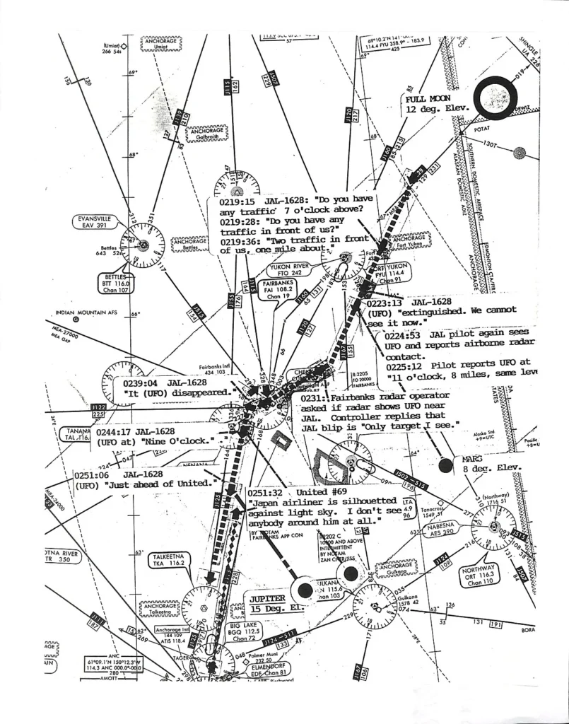 日本航空1628便の飛行経路を記録したFAA関連資料