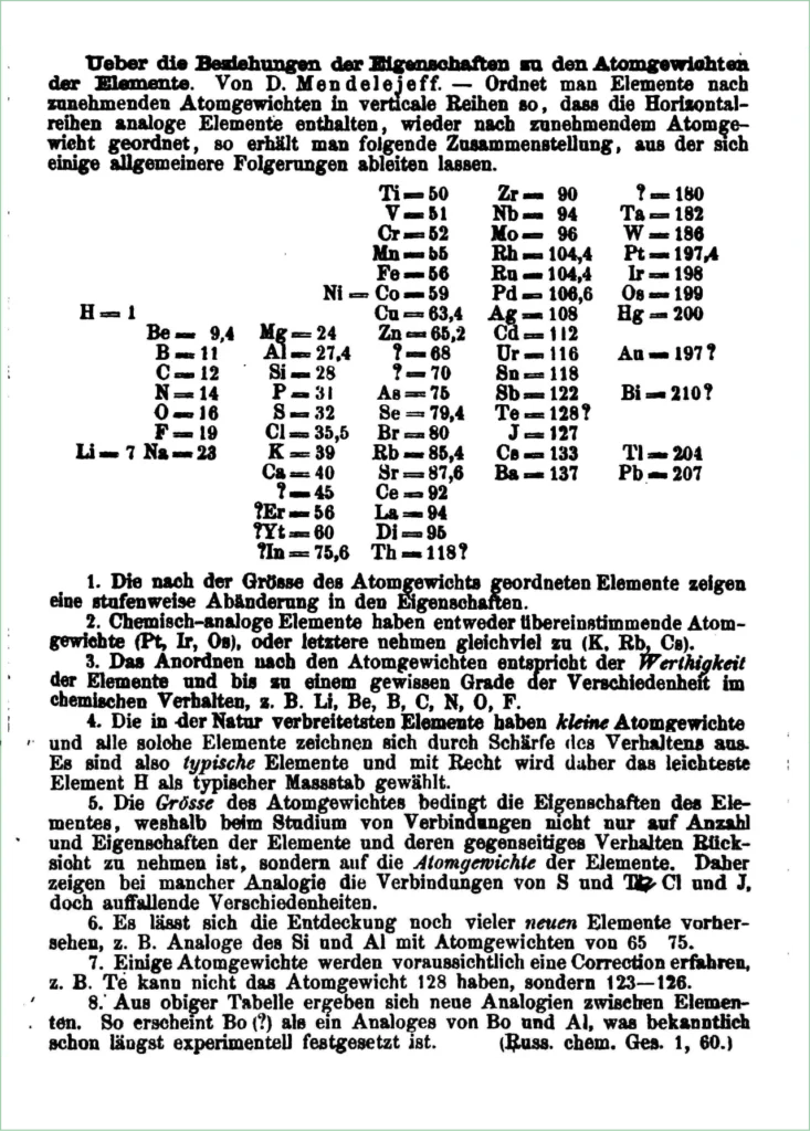 メンデレーエフが1869年に発表した初期の周期表