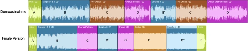 楽曲「Now and Then」のデモ版と完成版を比較した波形図