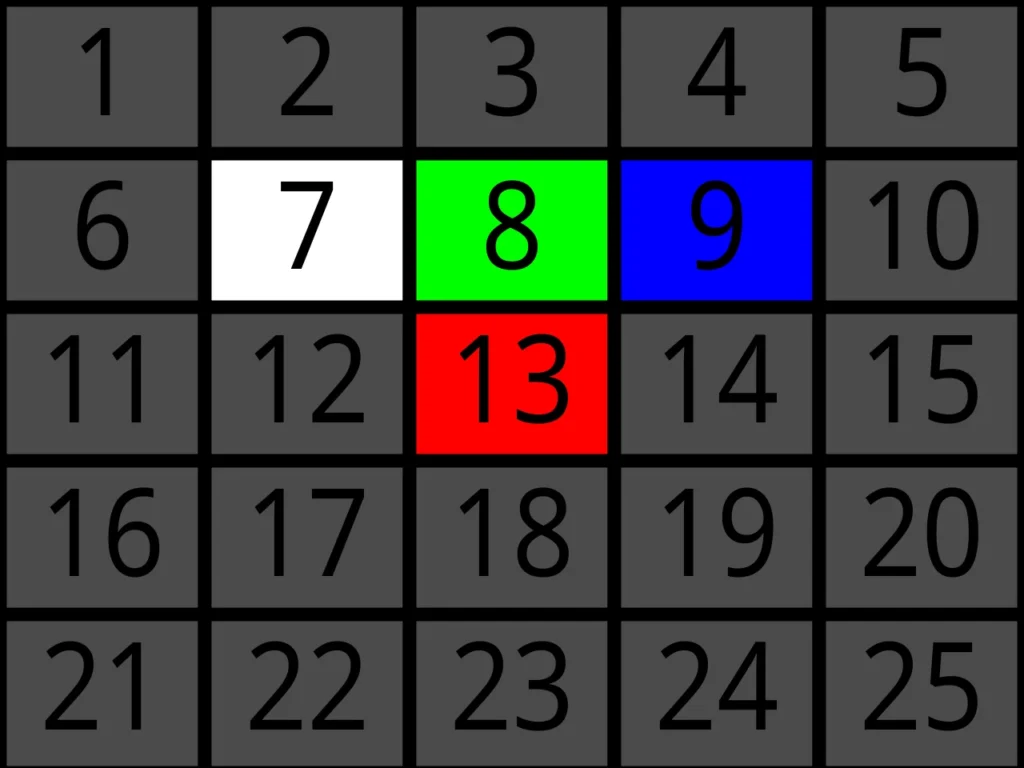 パネルクイズ アタック25の盤面例を示した図