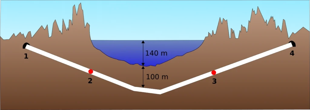 本州と北海道を結ぶ青函トンネルの海底断面図