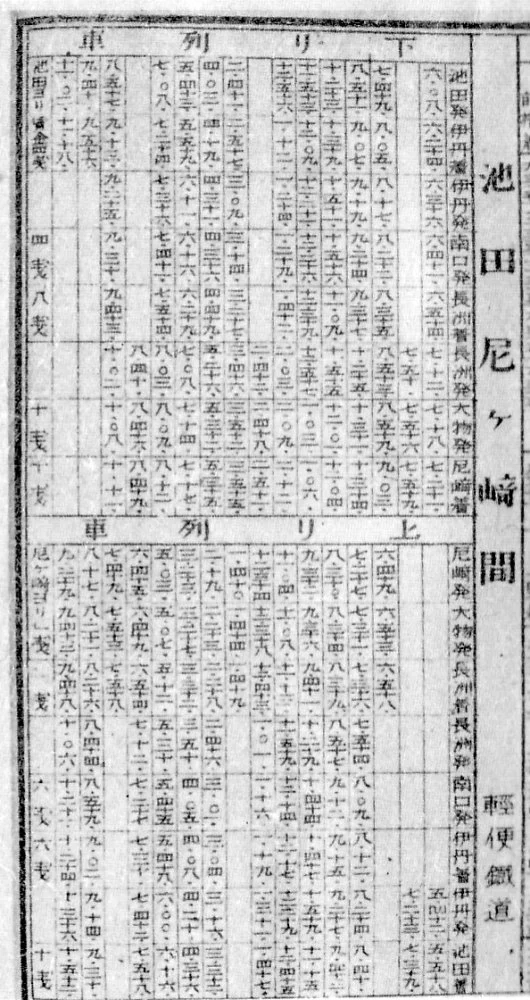 1894年の摂津鉄道の時刻表