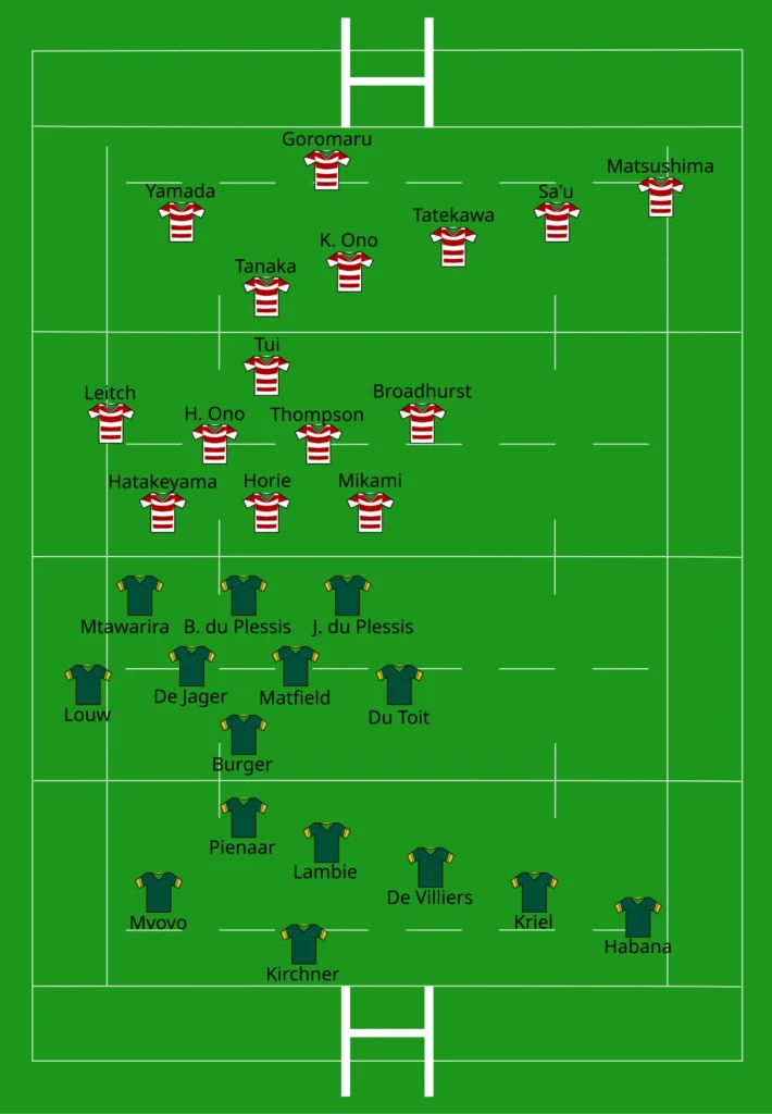 2015年ラグビーワールドカップ南アフリカ対日本戦の出場選手配置図