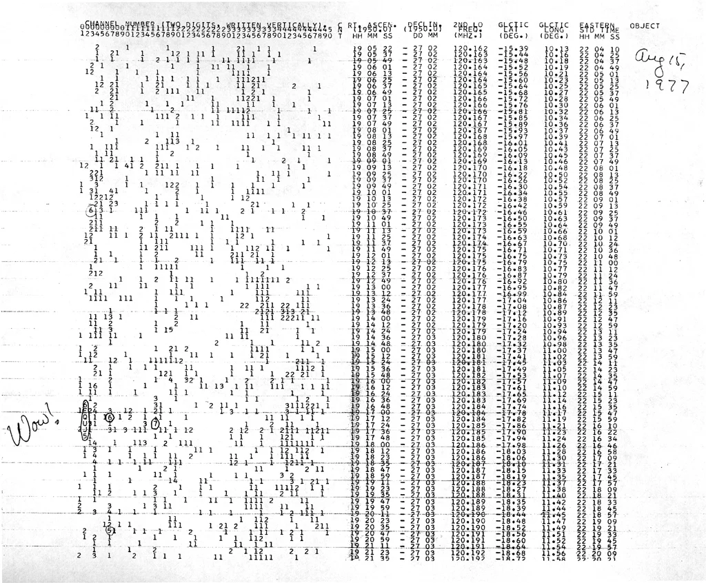 Wow!シグナルを記録したコンピューター出力の複写