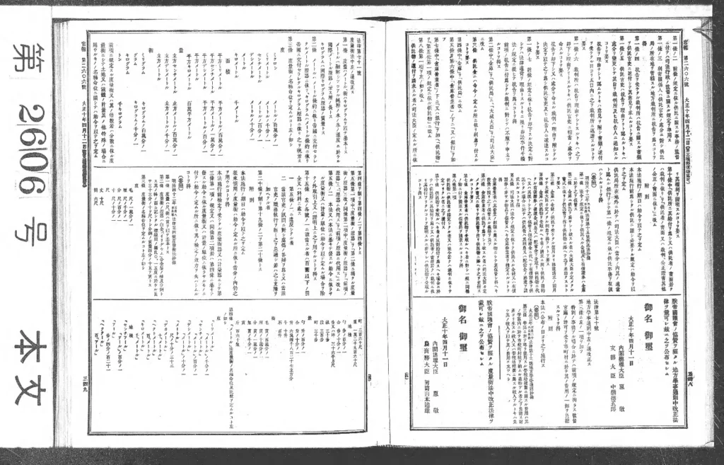 度量衡法中改正法律が掲載された1921年4月12日付の官報
