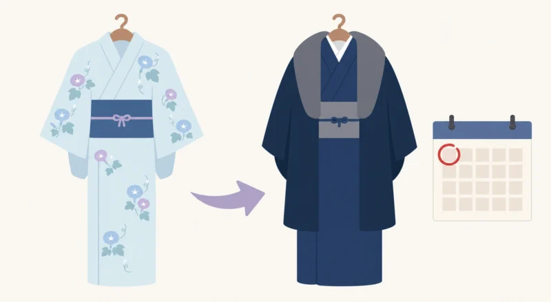 衣替えの歴史